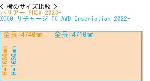 #ハリアー PHEV 2023- + XC60 リチャージ T6 AWD Inscription 2022-